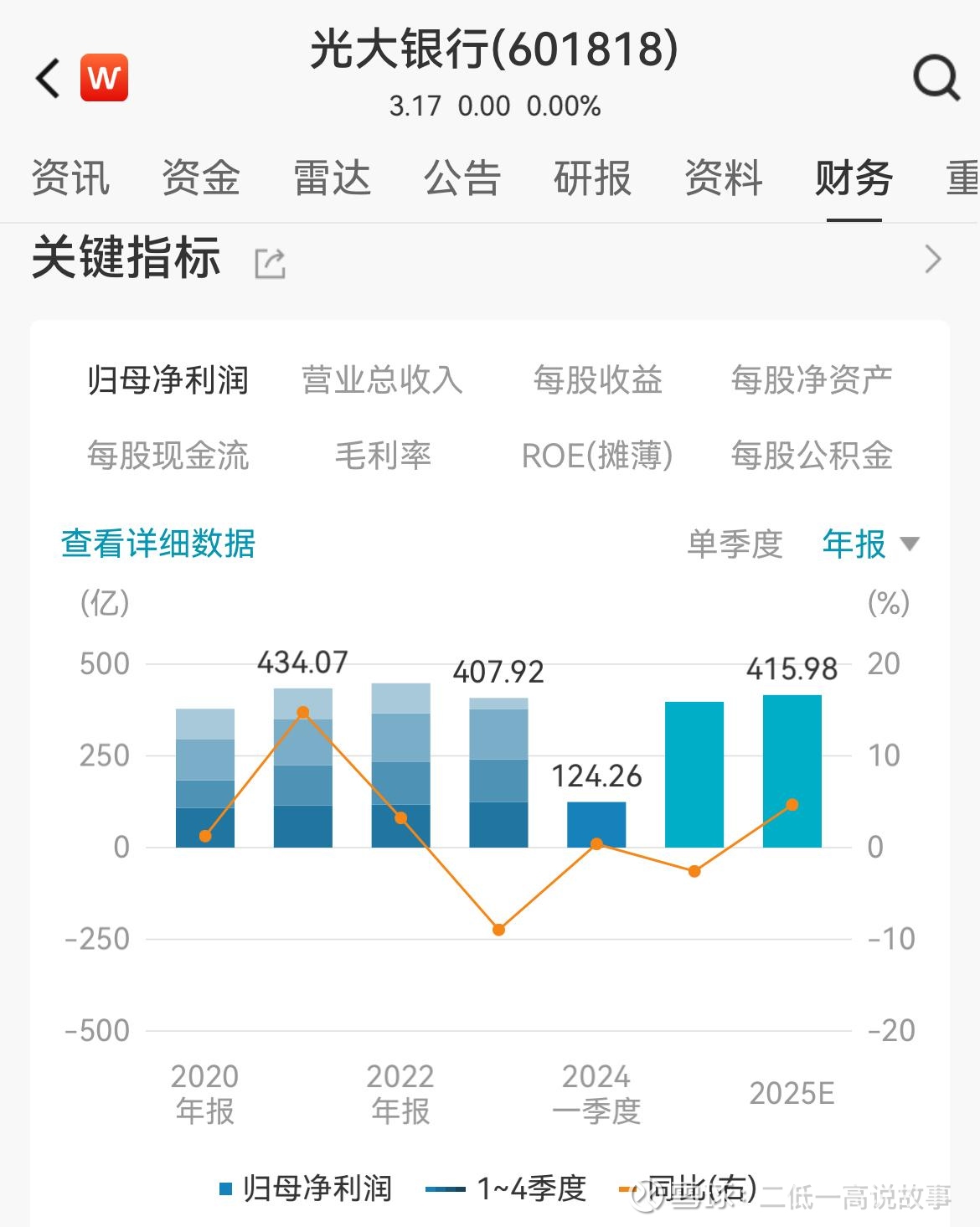 光大银行股票(光大银行股票a股)