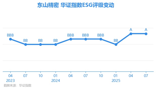 东山精密股票(东山精密股票代码)