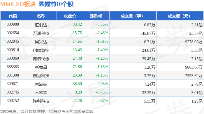 东山精密股票(东山精密股票代码)