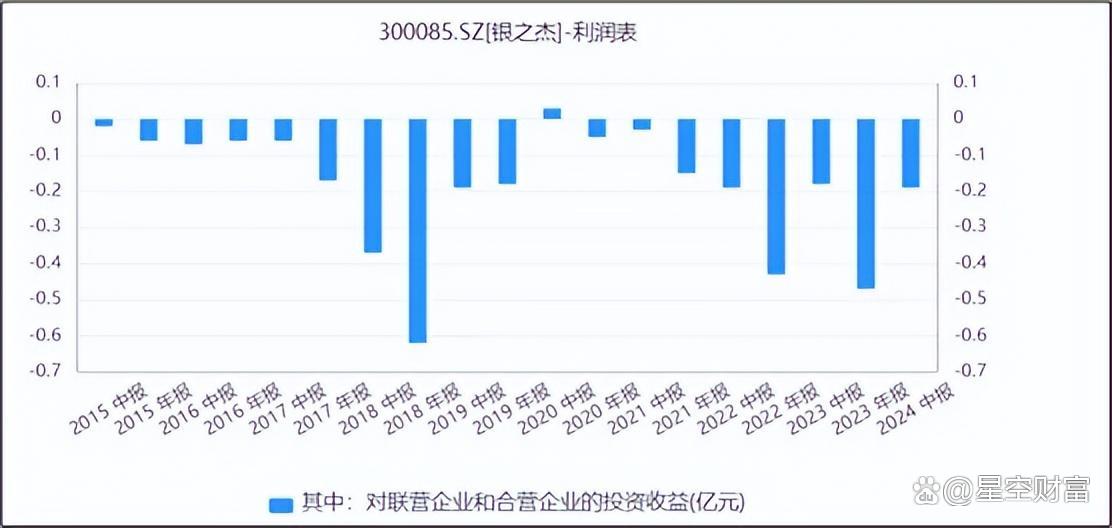 银之杰股票(银之杰股票代码)