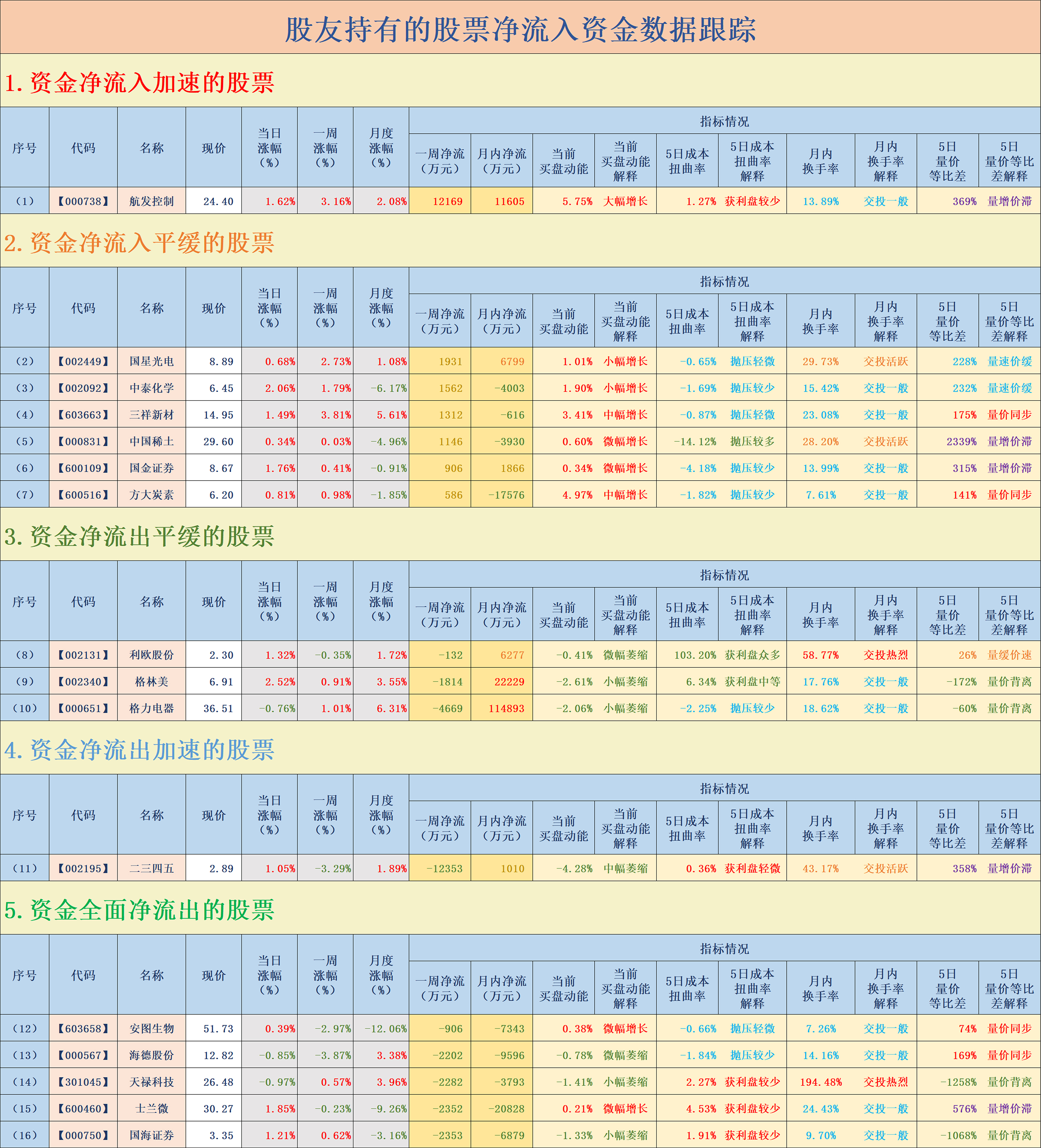 二三四五股票(二三四五股票东方财富专业论坛) 二三四五股票(二三四五股票东方财富专业论坛)