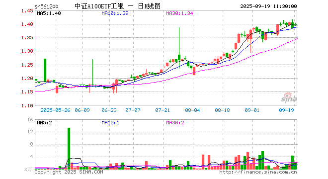 中国中冶股票(中国中冶股票可以长期持有吗) 中国中冶股票(中国中冶股票可以长期持有吗)