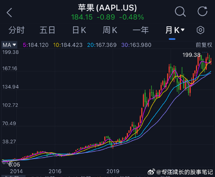 facebook股票(facebook股票代码是多少)