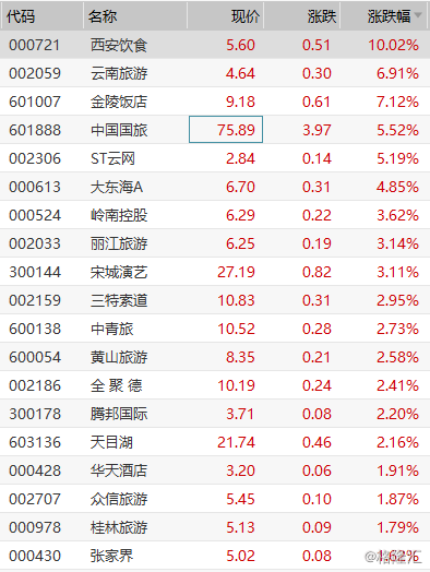 西安旅游股票(西安旅游股票会涨吗)