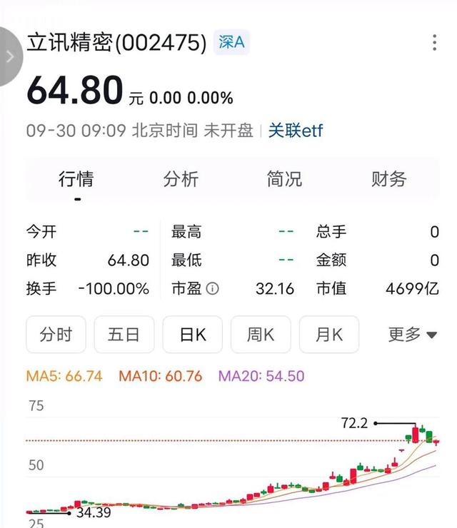 立讯精密股票(立讯精密股票值得长期持有吗)