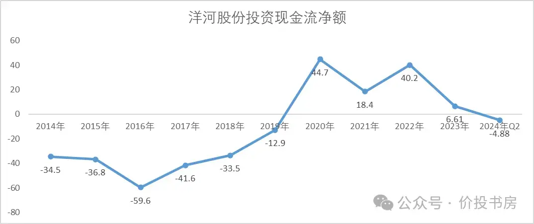 洋河股份股票(洋河股份股票分析)