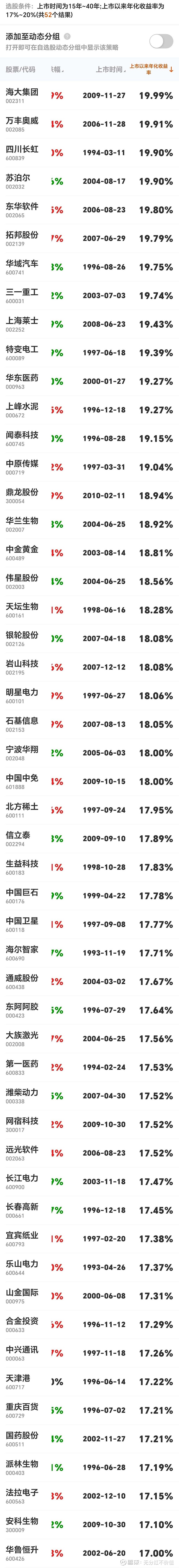 网宿科技股票(网宿科技股票减持提示性报告)