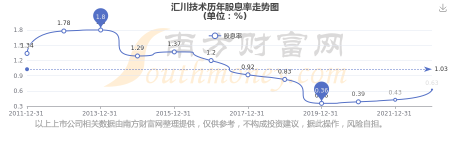 汇川技术股票(汇川技术股票东方财富网)