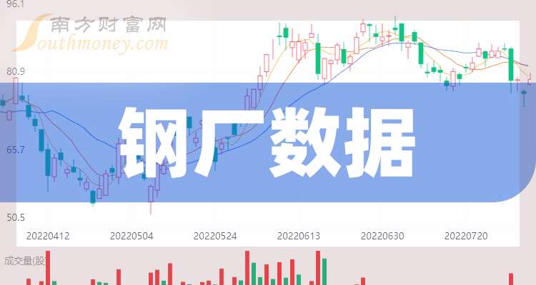 山东钢铁股票(山东钢铁股票怎么样) 山东钢铁股票(山东钢铁股票怎么样)