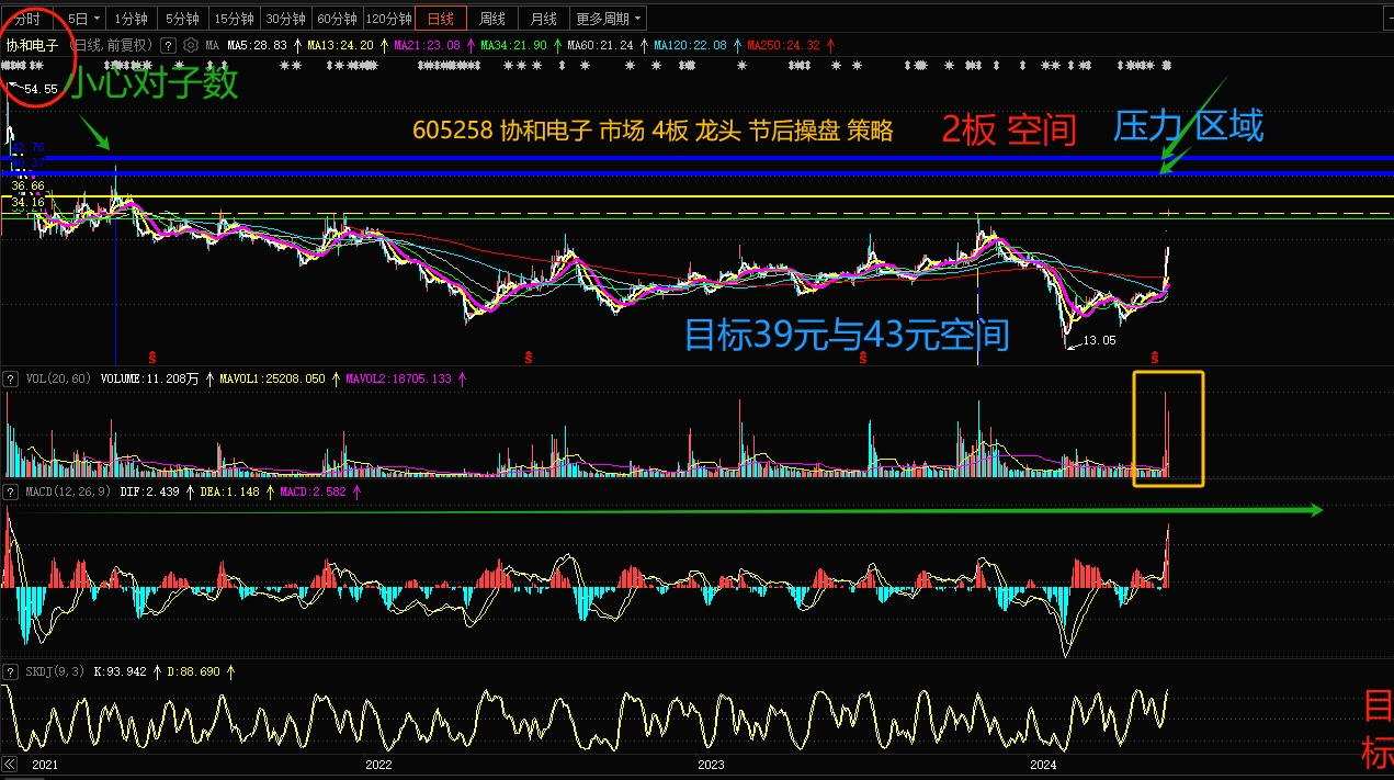 新东方股票(新东方股票历史最低价)