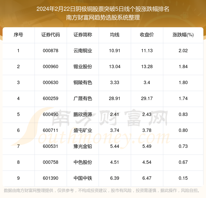 江西铜业股票(江西铜业股票咋样) 江西铜业股票(江西铜业股票咋样)