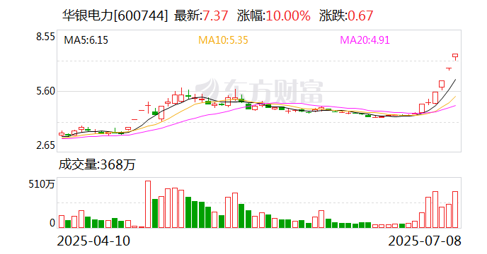 内蒙华电股票(内蒙华电股票多少钱)