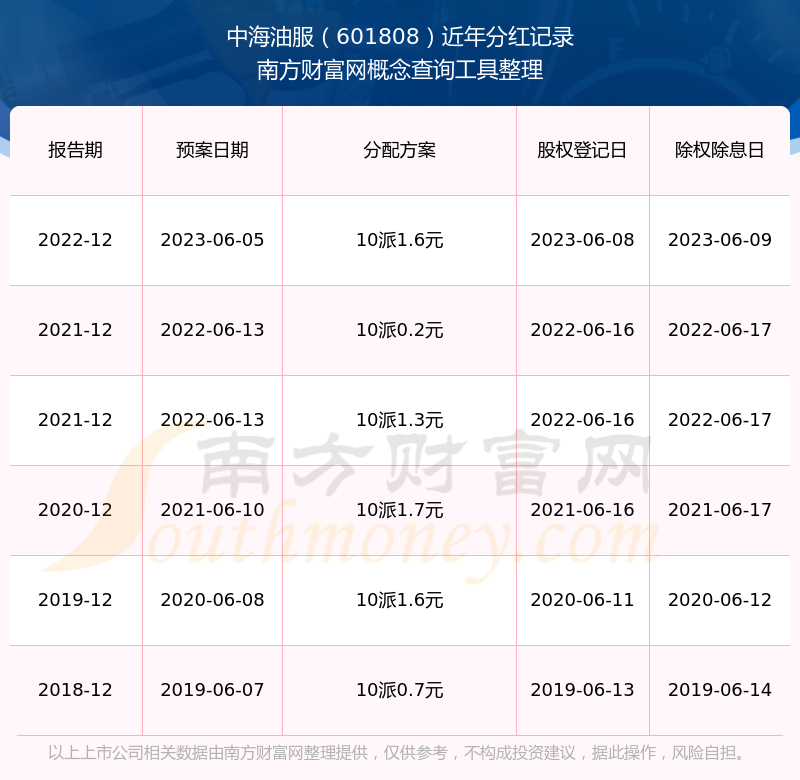 中海油股票(中海油股票代码是多少) 中海油股票(中海油股票代码是多少)