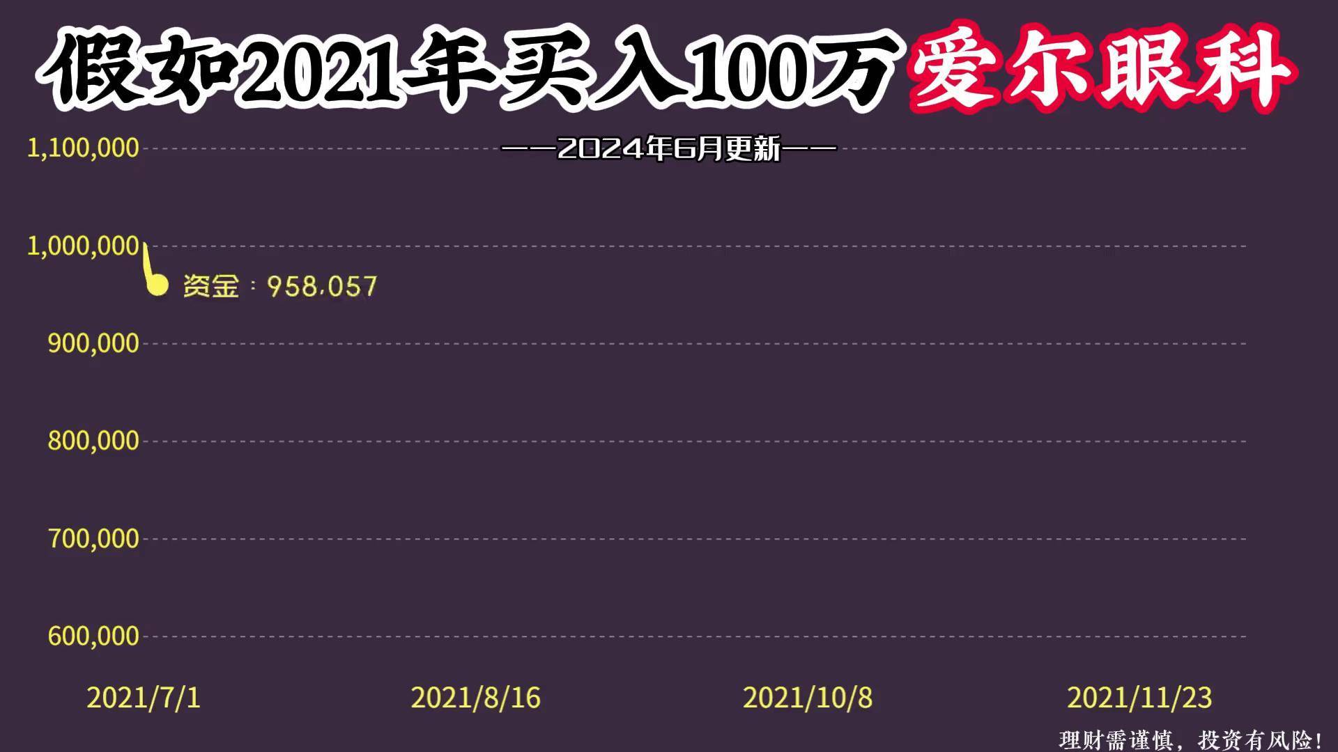 爱尔眼科股票(爱尔眼科股票怎么样)