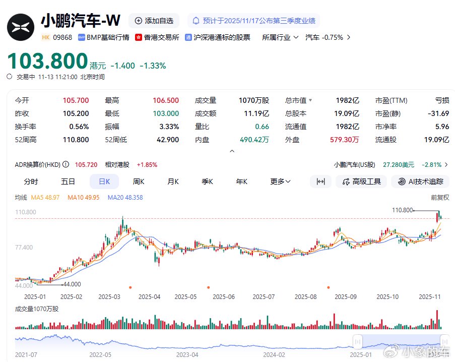 小鹏汽车股票(小鹏汽车股票发行价)