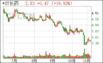 中国一重股票(中国一重股票前景如何)