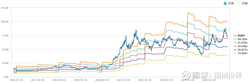 汇川技术股票(汇川技术股票是什么板块)
