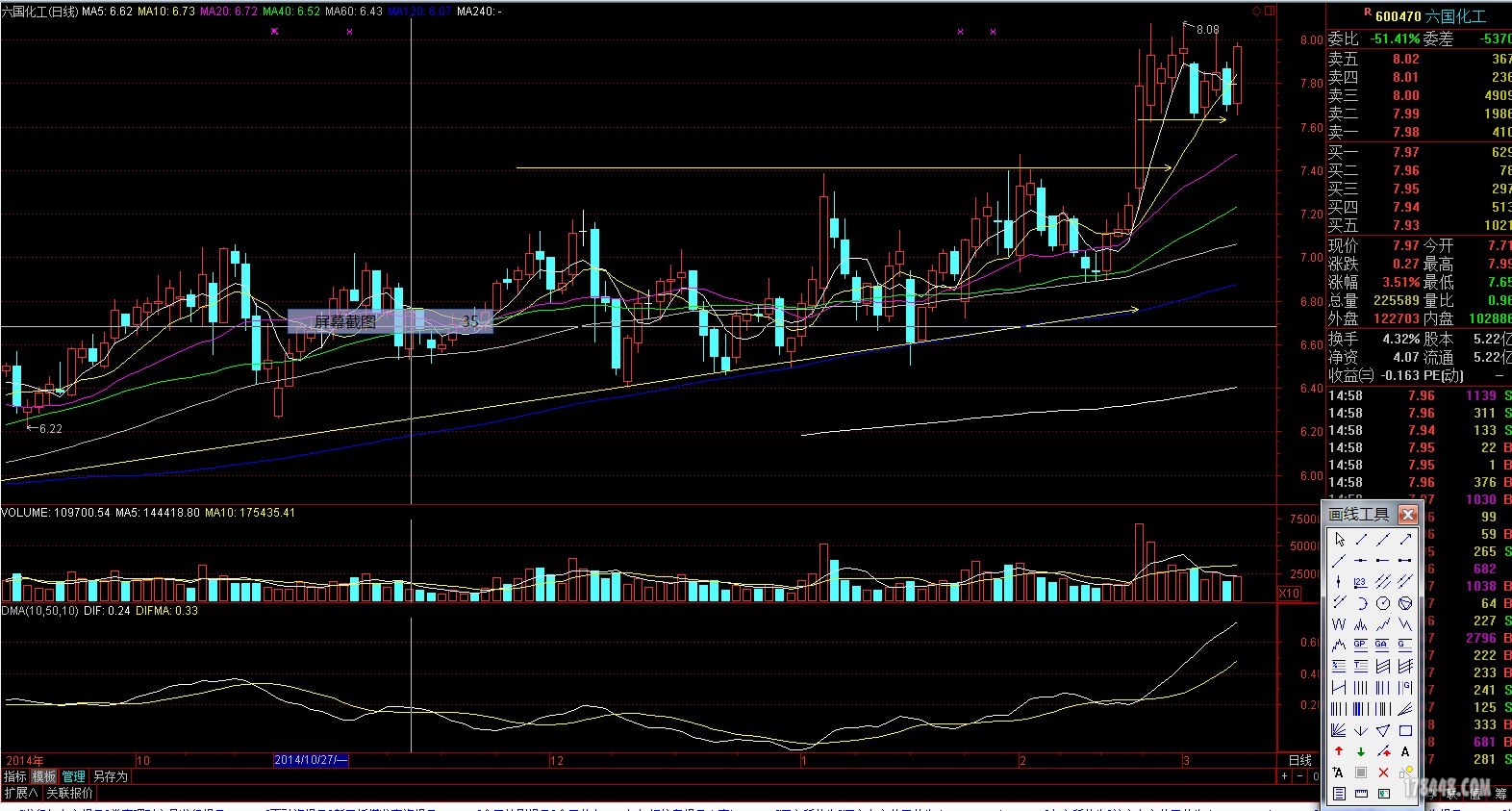 六国化工股票(六国化工股票最新分析) 六国化工股票(六国化工股票最新分析)