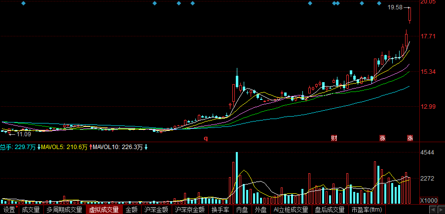 特变电工股票(特变电工股票代码是多少) 特变电工股票(特变电工股票代码是多少)