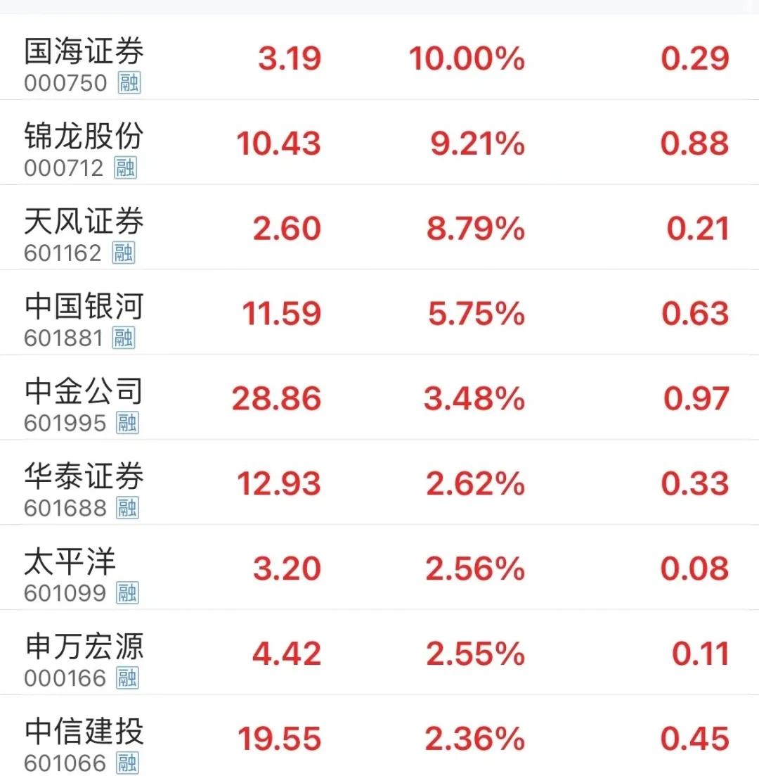 国泰君安股票(国泰君安股票佣金一般是多少)