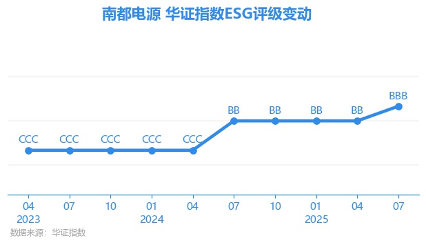 南都电源股票(南都电源股票最新消息)
