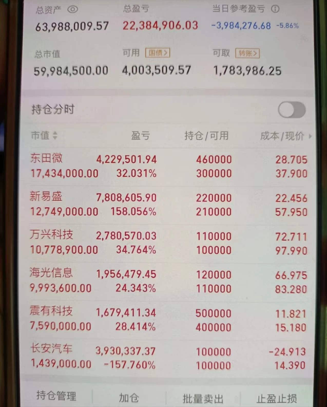 天龙集团股票(天龙集团股票股吧)