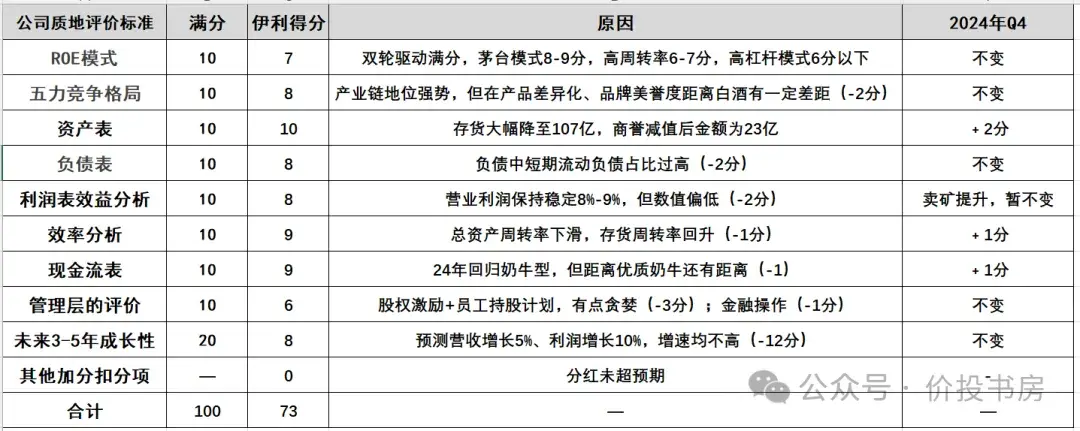 伊利股份股票(伊利股份股票股吧) 伊利股份股票(伊利股份股票股吧)