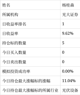 光大证券股票(光大证券股票交易手续费是多少)