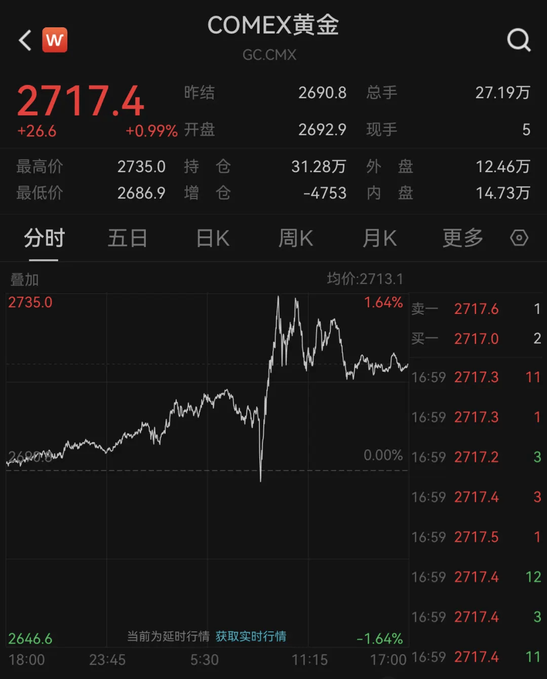 中海油股票(中海油股票股吧) 中海油股票(中海油股票股吧)