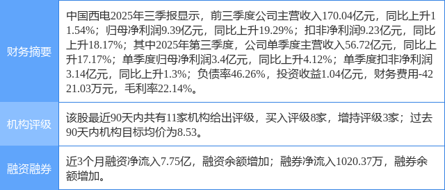 中国西电股票(中国西电股票行情) 中国西电股票(中国西电股票行情)
