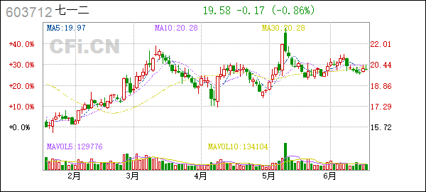 二三四五股票(二三四五股票改名叫什么) 二三四五股票(二三四五股票改名叫什么)