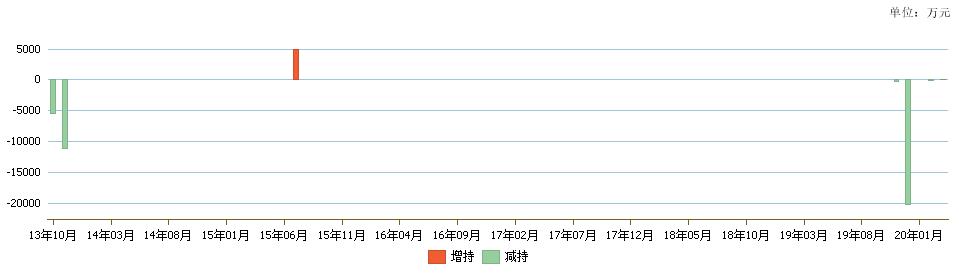 汇川技术股票(汇川技术股票股吧)