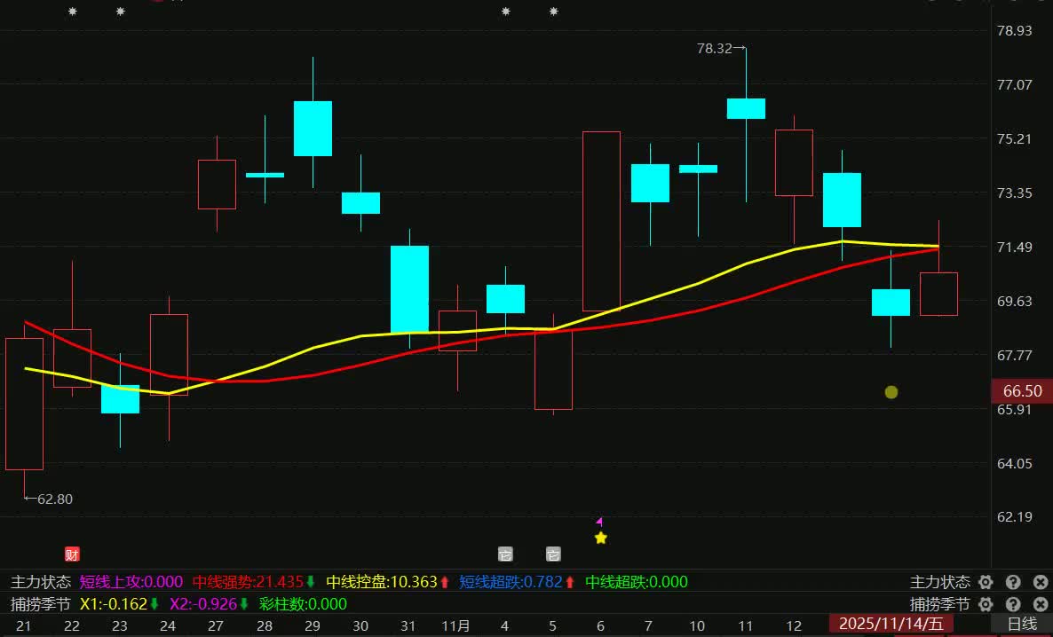 东山精密股票(东山精密股票属于什么板块)