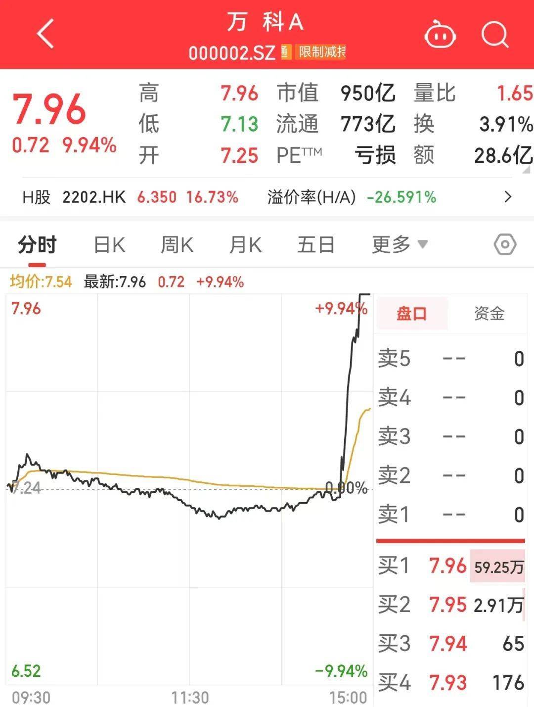 金地集团股票(金地集团股票会不会ST)