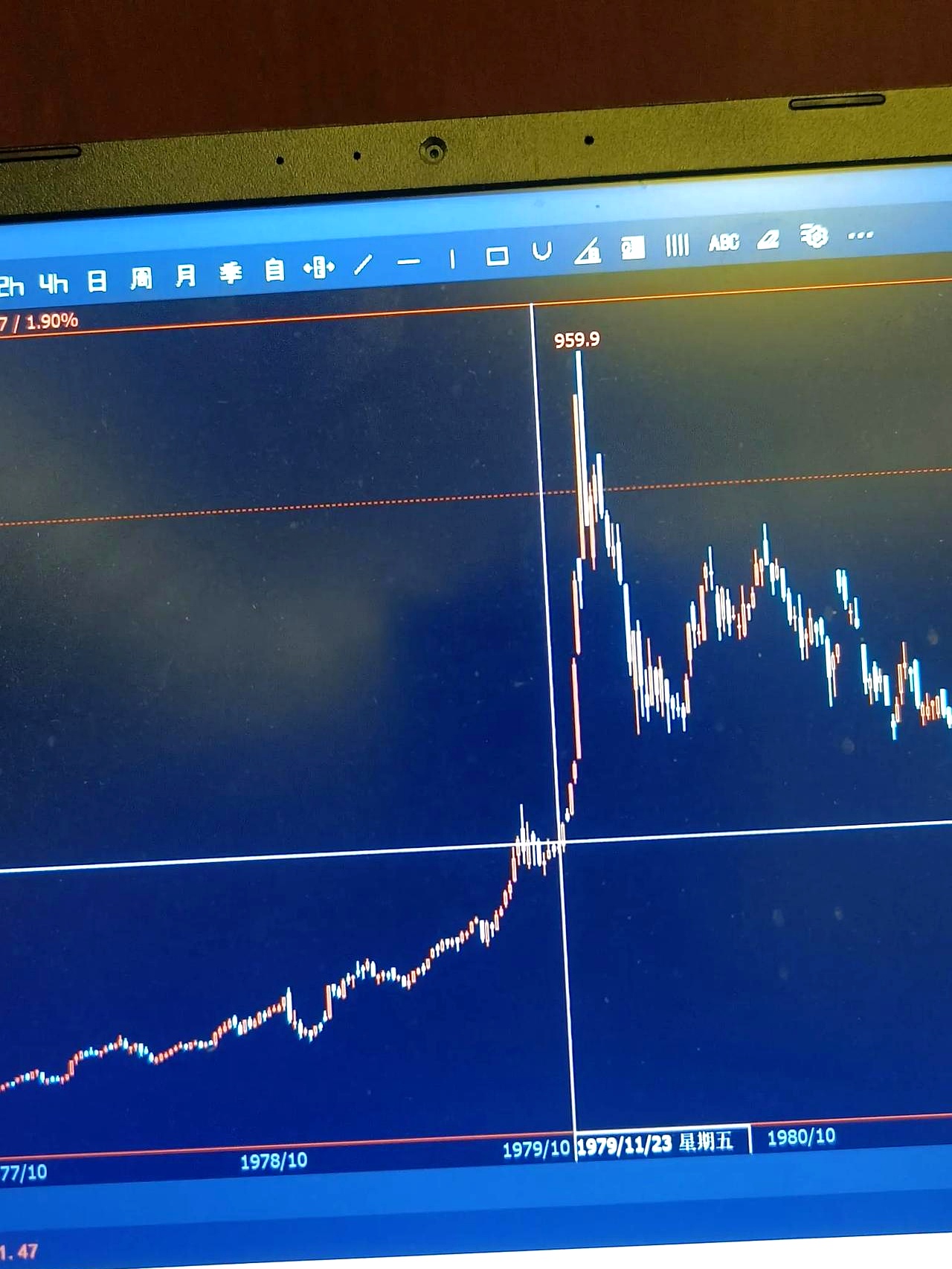 facebook股票(Facebook股票拆分几次)