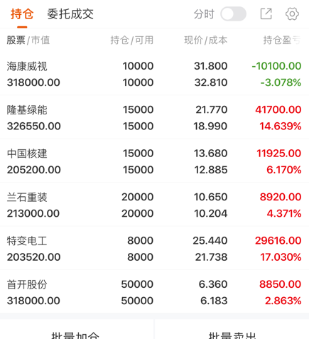 中国西电股票(中国西电股票股吧) 中国西电股票(中国西电股票股吧)
