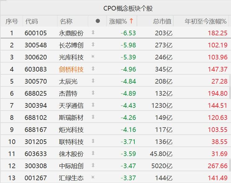 剑桥科技股票(剑桥科技股票最新消息)