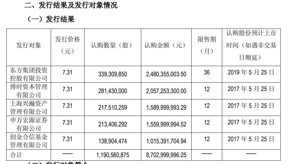 东方园林股票(北京东方园林股票)