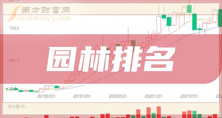 东方园林股票(东方园林股票怎么样)