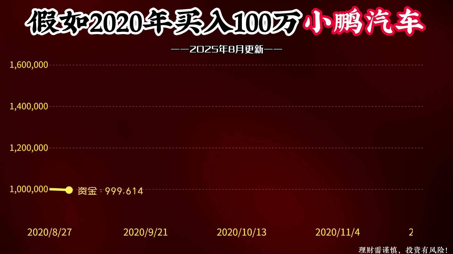 小鹏汽车股票(小鹏汽车股票港股)