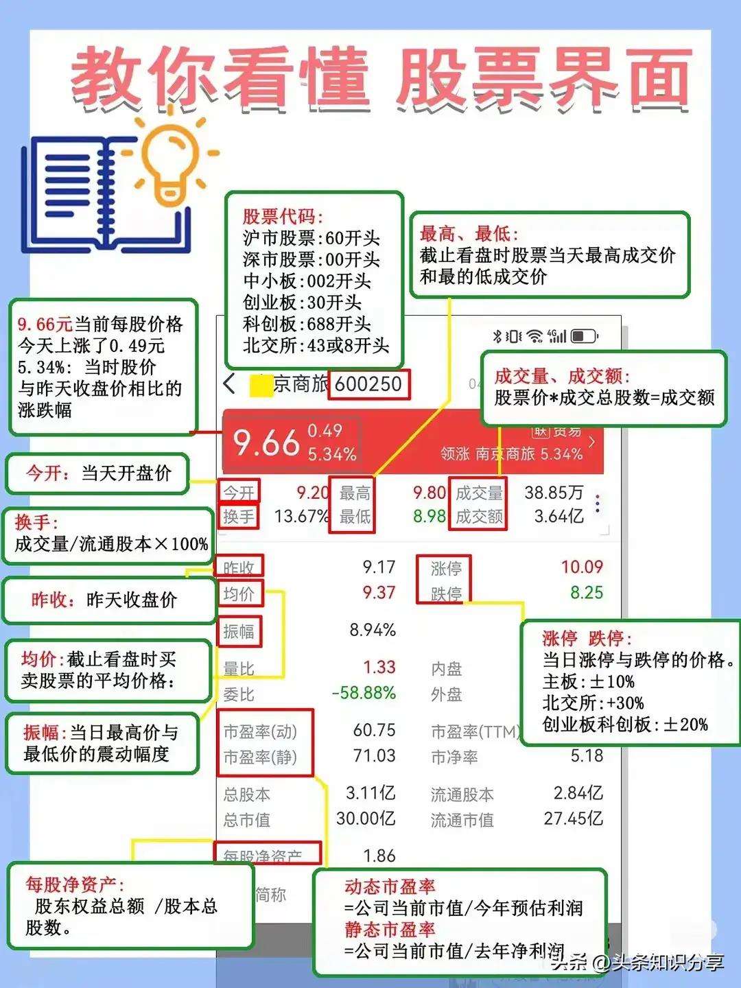 股票知识(股票知识视频教程)
