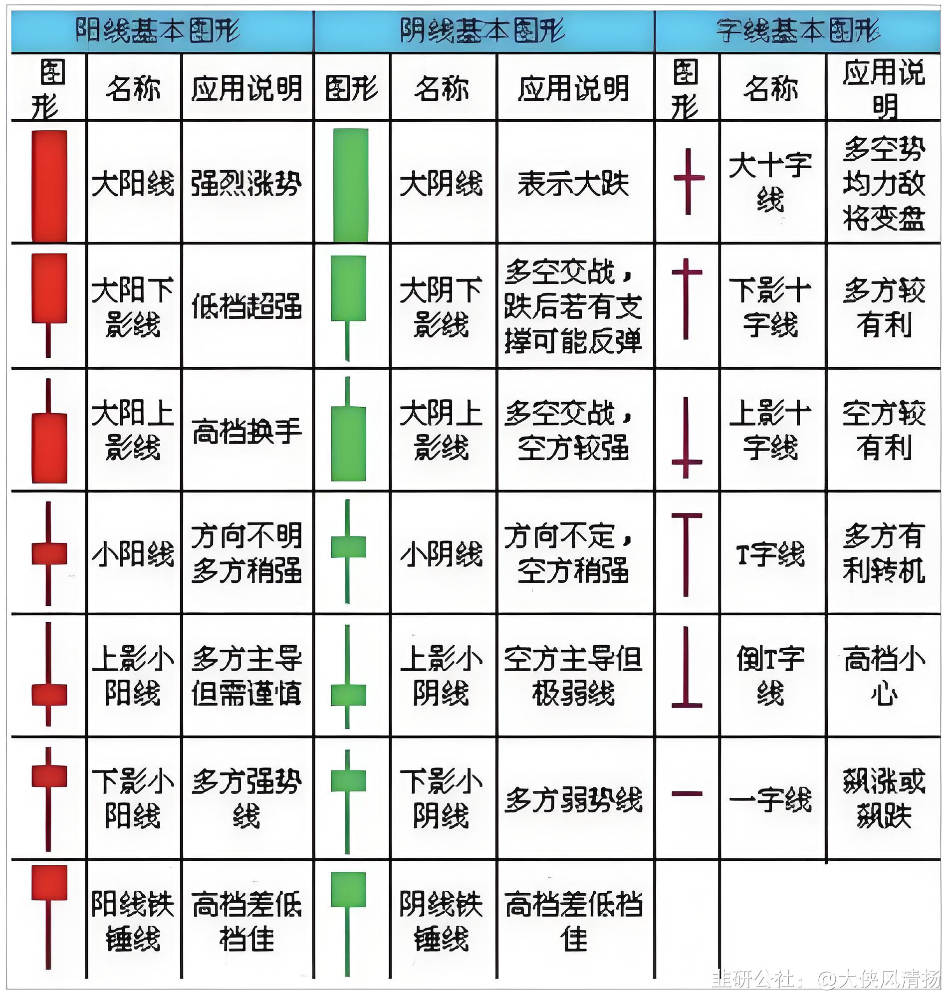股票知识(股票知识视频教程)