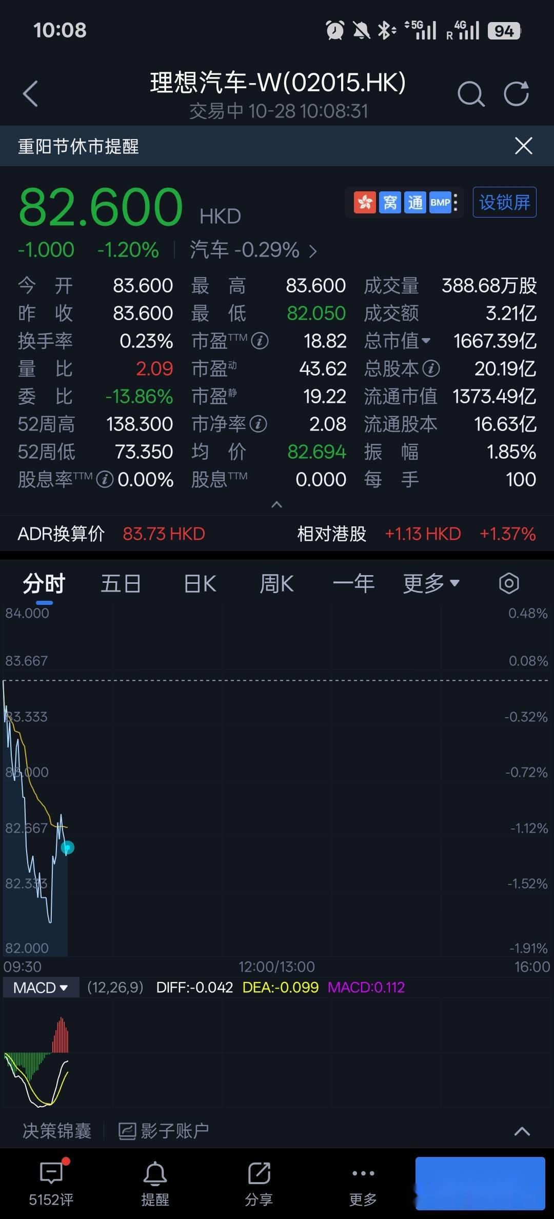 小鹏汽车股票(小鹏汽车股票港股)