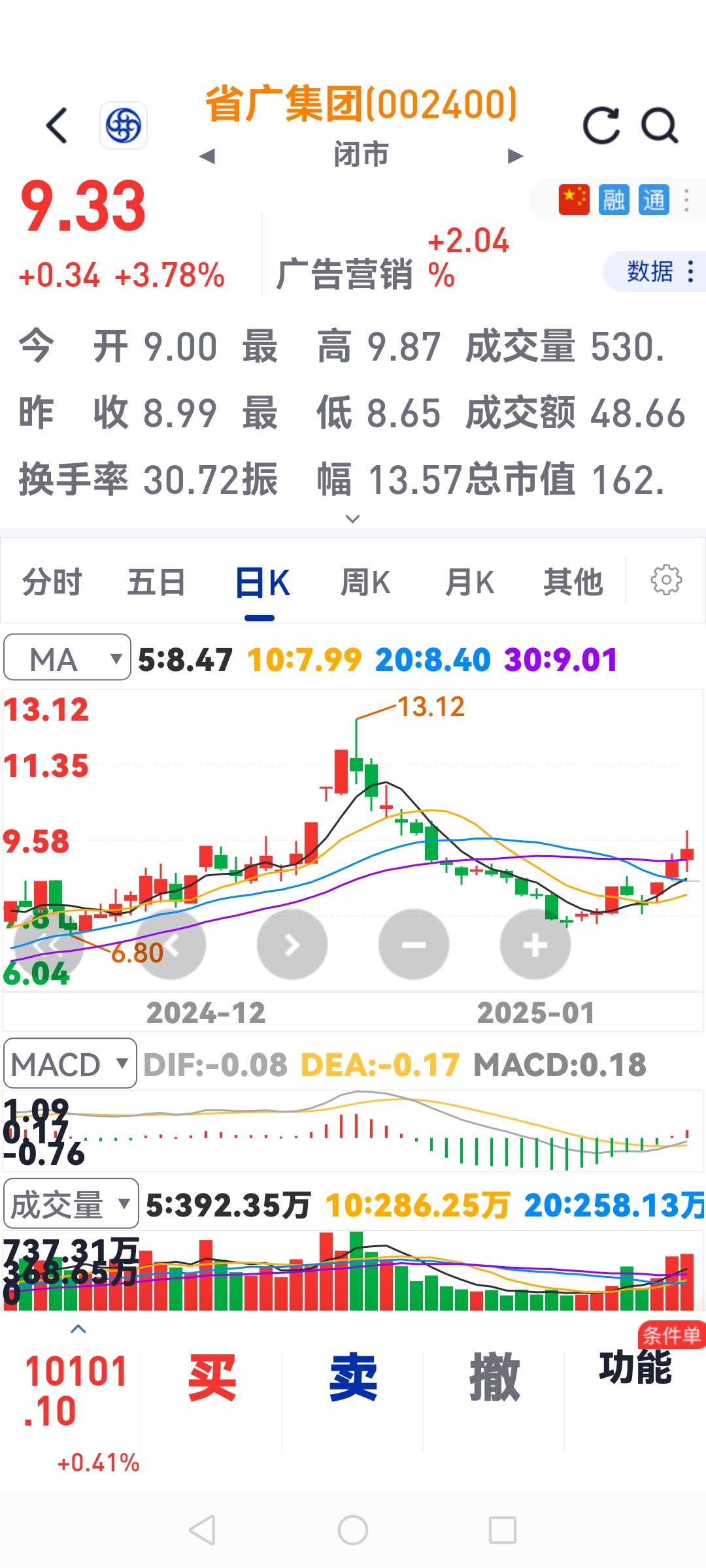 吉林化纤股票(吉林化纤股票值得长期持有吗)