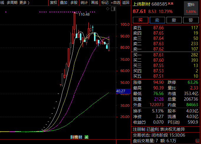 金风科技股票(金风科技股票A股)