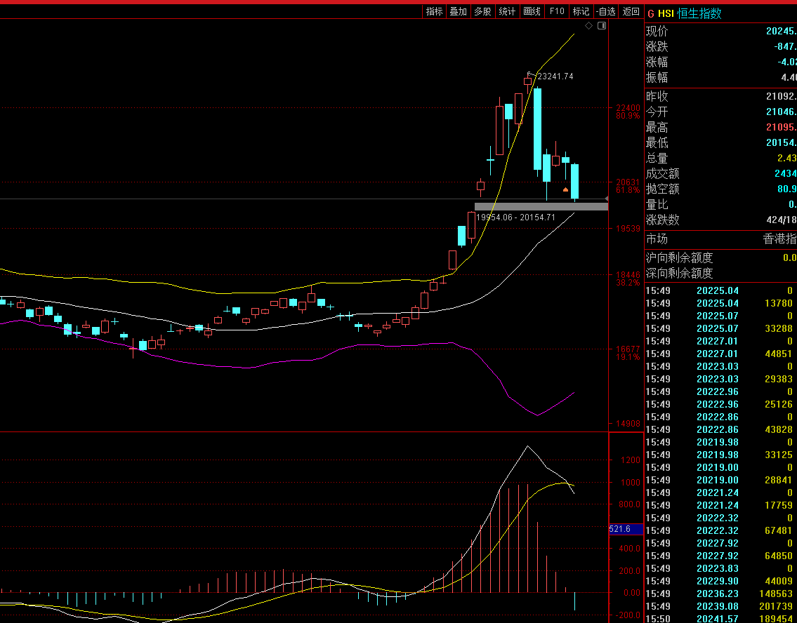 上证指数股票(上证指数股票股吧东方财富网)