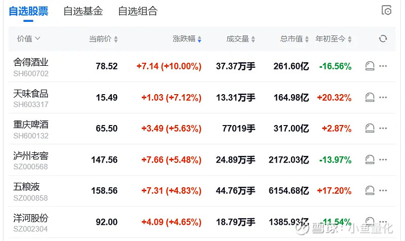 洋河股份股票(洋河股份股票最高价) 洋河股份股票(洋河股份股票最高价)