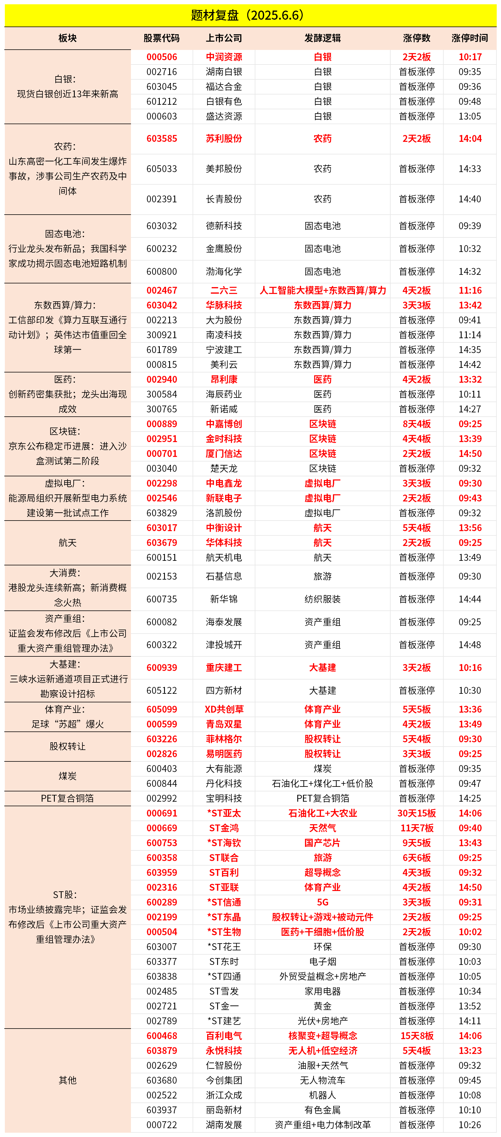 六国化工股票(六国化工股票行情最新消息)