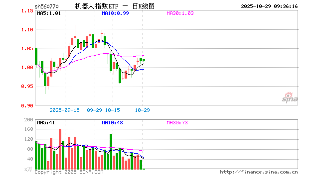 汇川技术股票(汇川技术股票可以长期持有吗)