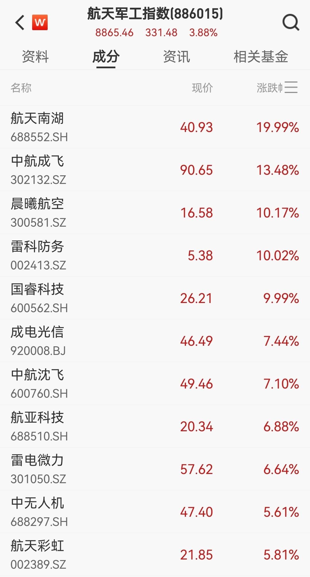 中国电建股票(中国电建股票怎么样可以买吗)
